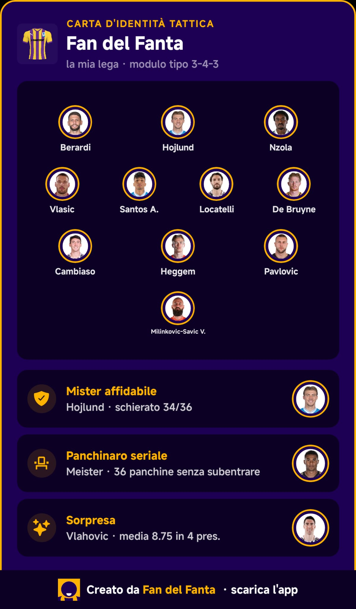 Carta tattica