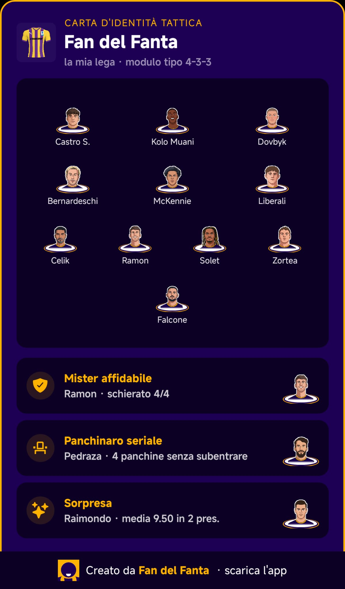 Carta tattica
