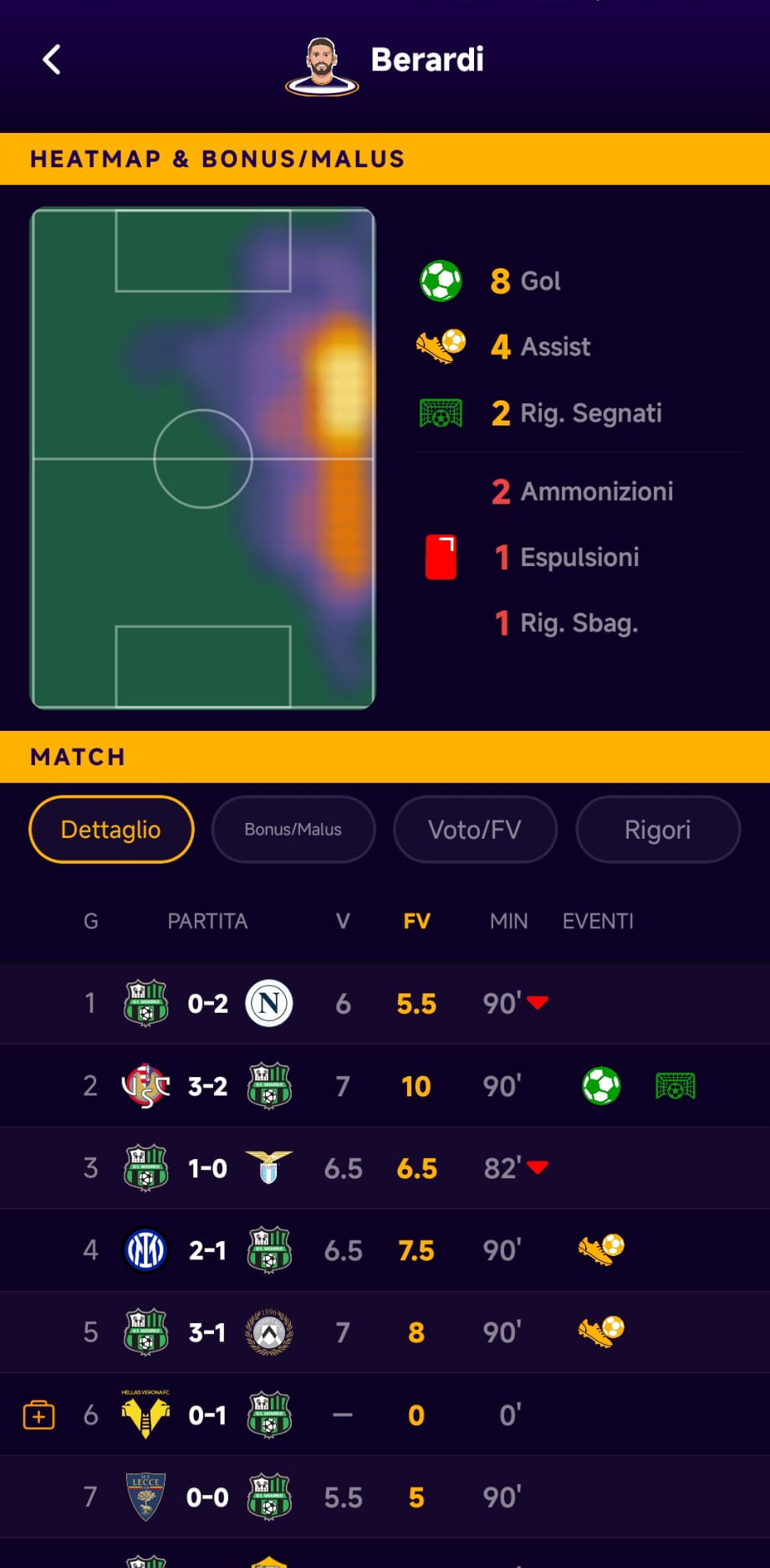 Statistiche e heatmap